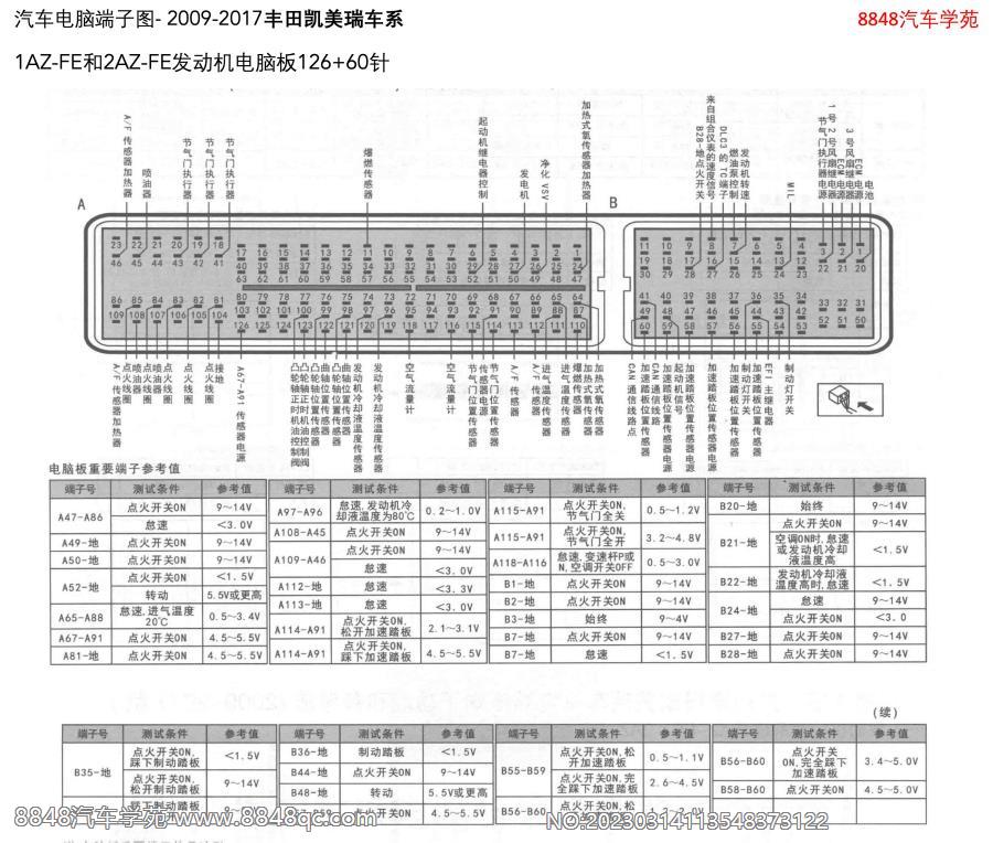 2009-2017丰田凯美瑞-1AZ-FE和2AZ-FE发动机电脑板126 60针 